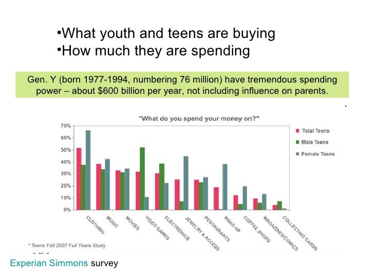 teen consumer behavior Dorothy general parker review sex situation